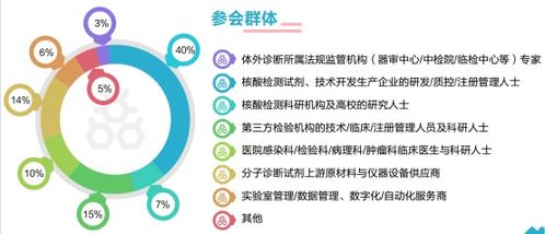 基因編輯、單分子測(cè)序與納米孔測(cè)序 革命性IVD技術(shù)的開(kāi)發(fā)與新興應(yīng)用場(chǎng)景